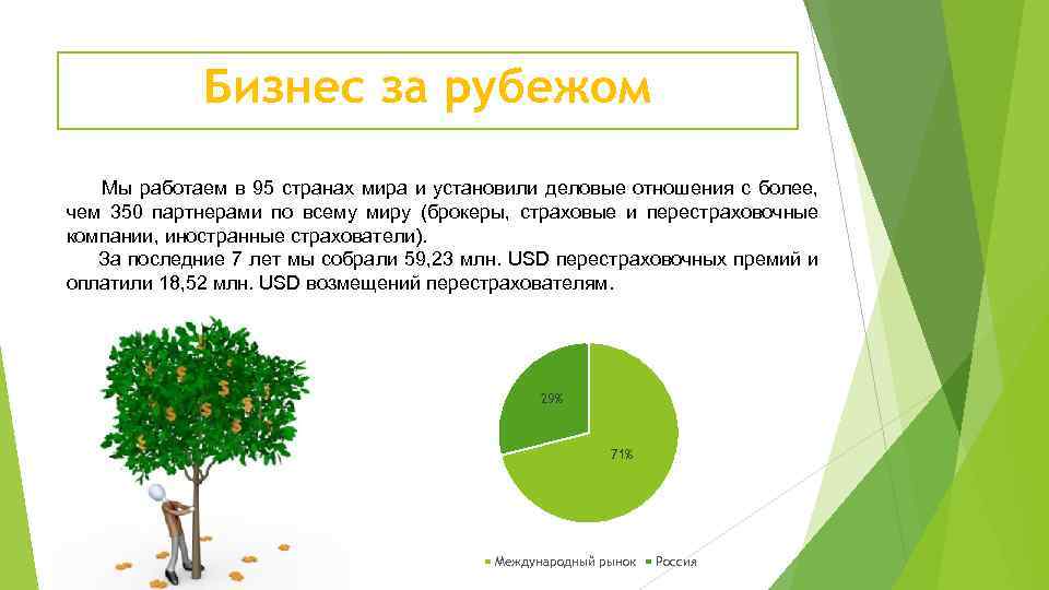 Бизнес за рубежом Мы работаем в 95 странах мира и установили деловые отношения с