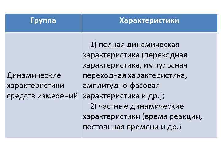 Группа Характеристики 1) полная динамическая характеристика (переходная характеристика, импульсная Динамические переходная характеристика, характеристики амплитудно-фазовая