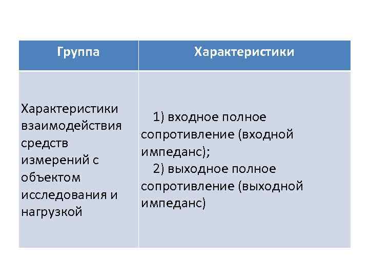 Группа Характеристики взаимодействия средств измерений с объектом исследования и нагрузкой Характеристики 1) входное полное