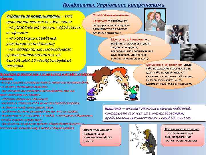 Конфликты. Управление конфликтами – это целенаправленные воздействия: по устранению причин, породивших конфликт; по коррекции