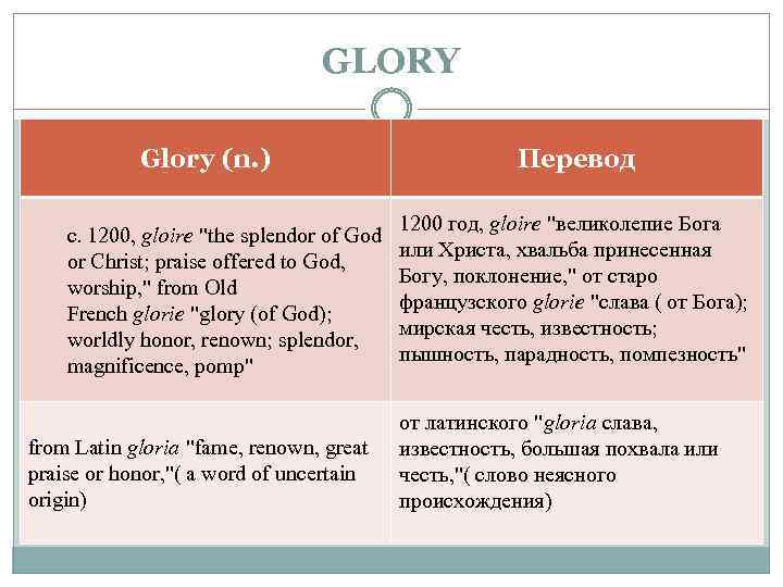 GLORY Glory (n. ) c. 1200, gloire 