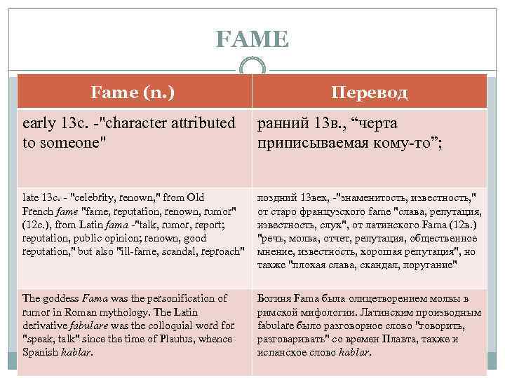 FAME Fame (n. ) Перевод early 13 c. -