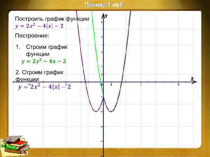 Пример 1 из 8 Построение: 