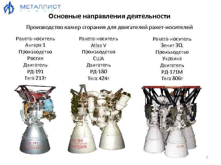 Основные направления деятельности Производство камер сгорания для двигателей ракет-носителей Ракета-носитель Ангара 1 Производство Россия