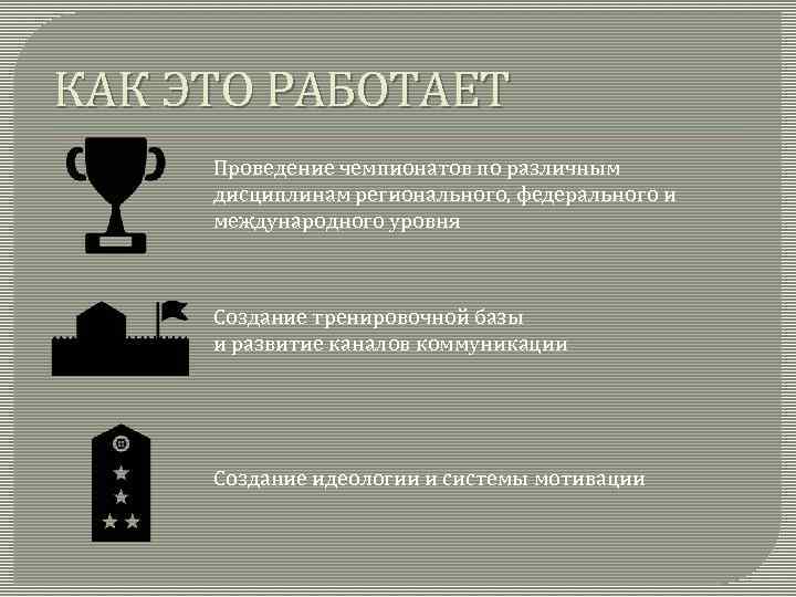 КАК ЭТО РАБОТАЕТ Проведение чемпионатов по различным дисциплинам регионального, федерального и международного уровня Создание