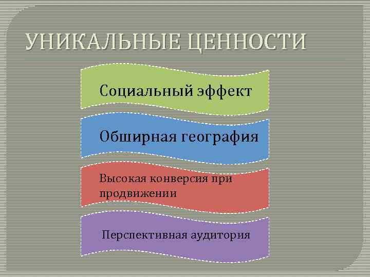 УНИКАЛЬНЫЕ ЦЕННОСТИ Социальный эффект Обширная география Высокая конверсия при продвижении Перспективная аудитория 