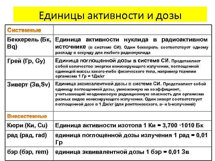 Единицы активности и дозы Беккерель (Бк, Единица активности нуклида в радиоактивном Bq) источнике (в