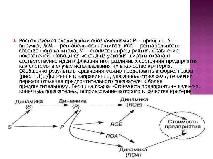  Воспользуемся следующими обозначениями: Р — прибыль, S — выручка, ROA — рентабельность активов,