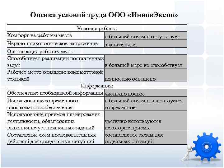 Оценка условий труда ООО «Иннов. Экспо» Условия работы: Комфорт на рабочем месте в большей