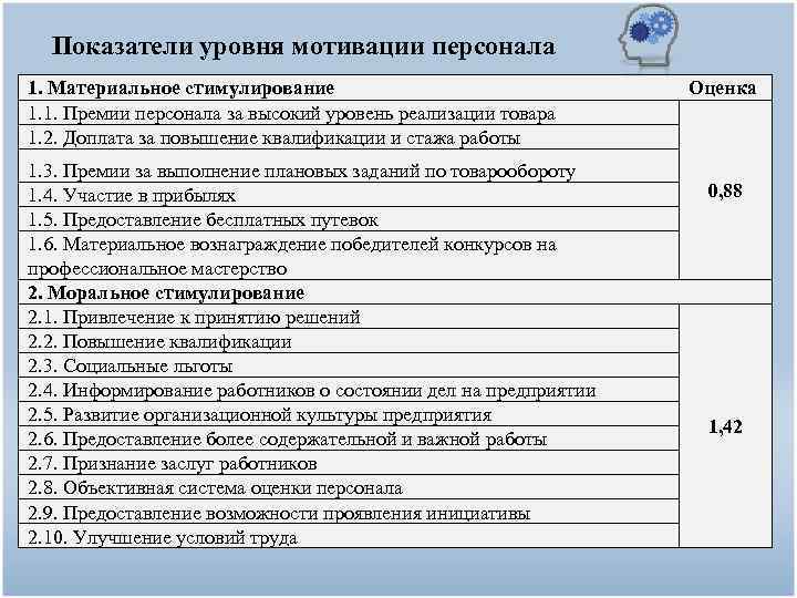 Положение о системе мотивации персонала образец