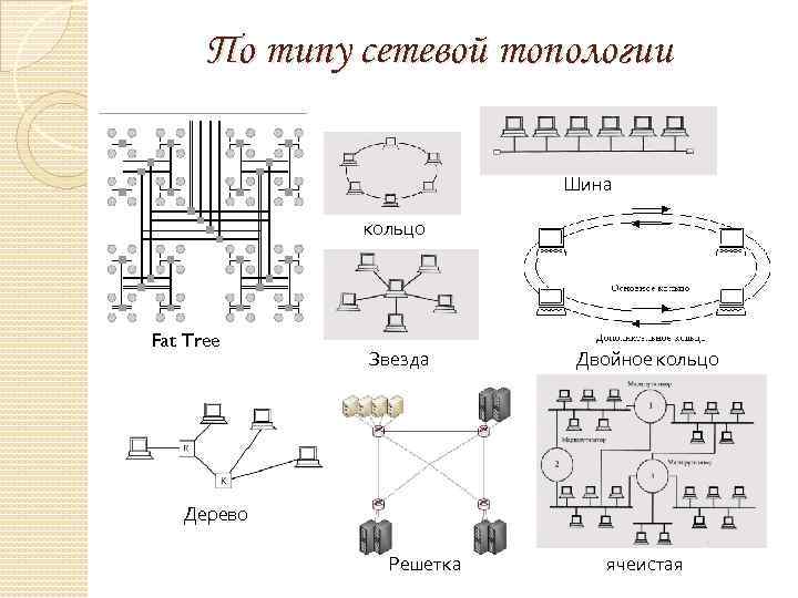 Топология интегральной микросхемы это