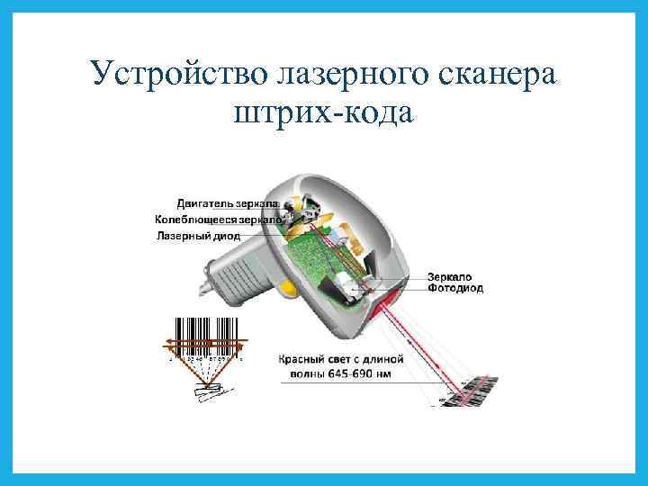 Устройство лазерного сканера штрих-кода 