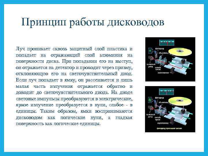 Принцип работы дисководов Луч проникает сквозь защитный слой пластика и попадает на отражающий слой