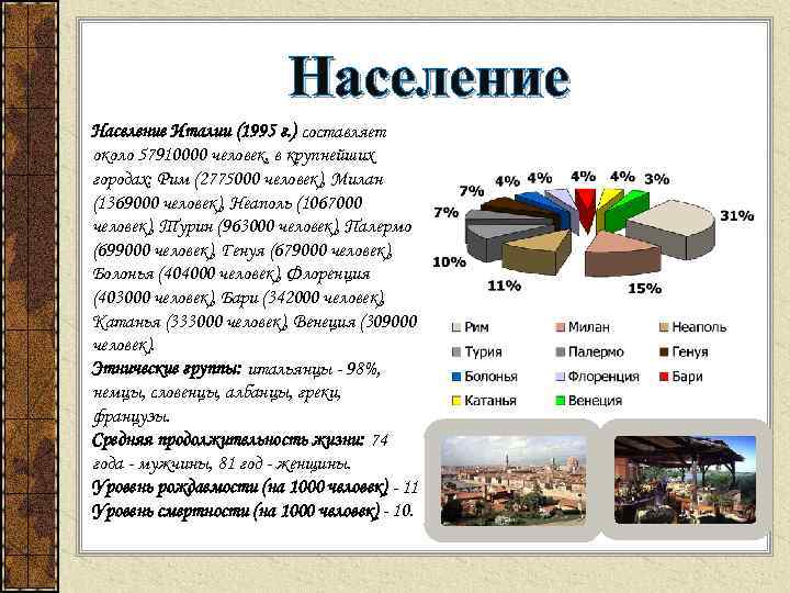 Население Италии (1995 г. ) составляет около 57910000 человек, в крупнейших городах: Рим (2775000