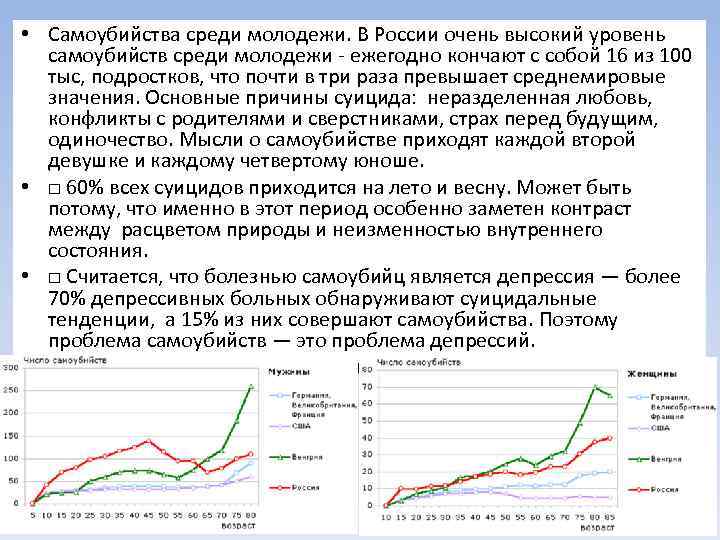 Статистика суицидов подростков в россии