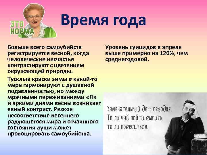 Время года Уровень суицидов в апреле Больше всего самоубийств выше примерно на 120%, чем