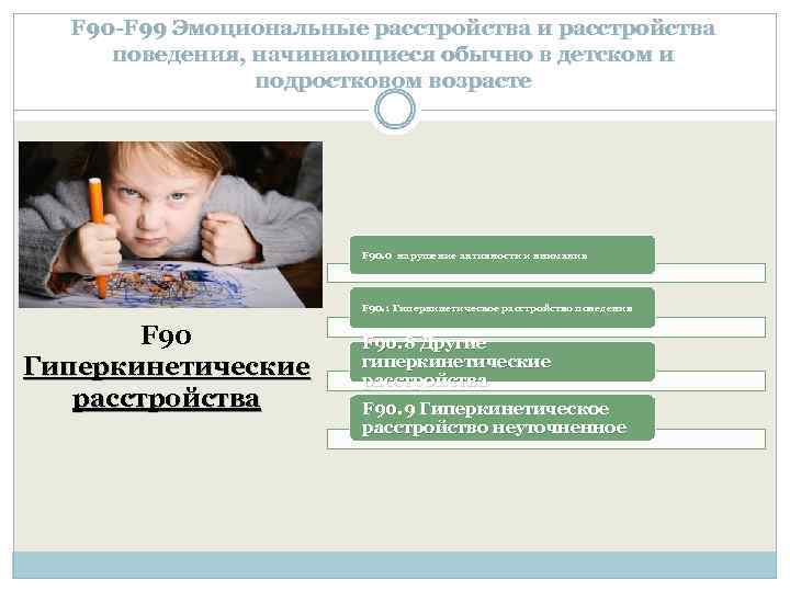 F 90 -F 99 Эмоциональные расстройства и расстройства поведения, начинающиеся обычно в детском и