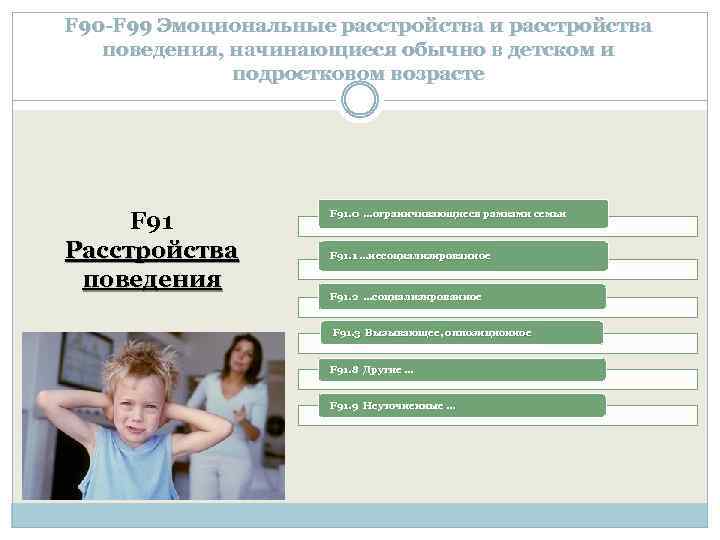 F 90 -F 99 Эмоциональные расстройства и расстройства поведения, начинающиеся обычно в детском и