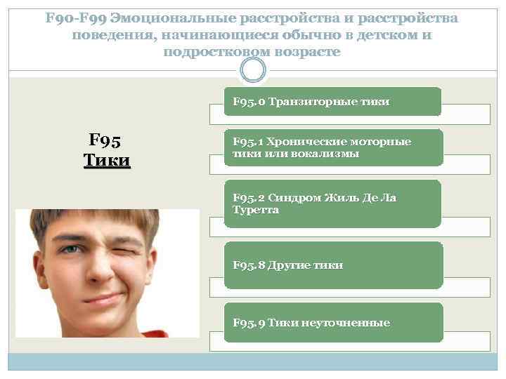 F 90 -F 99 Эмоциональные расстройства и расстройства поведения, начинающиеся обычно в детском и
