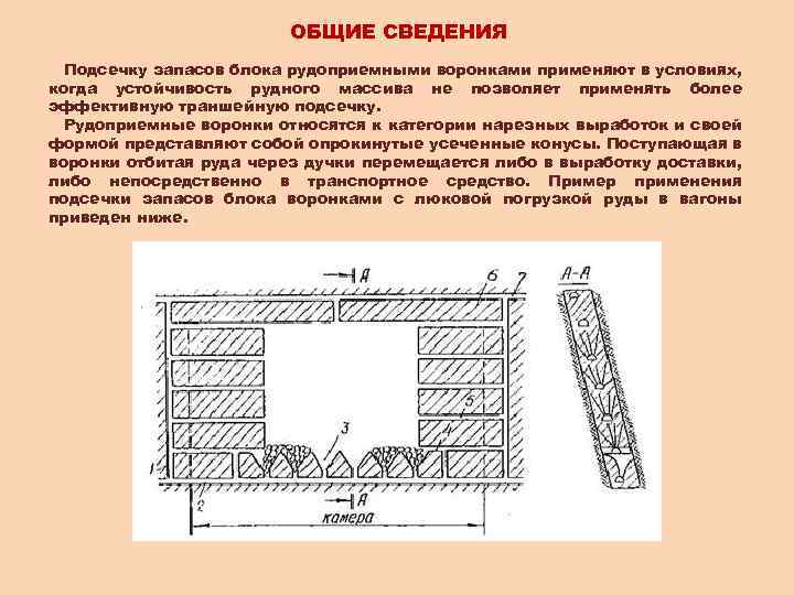 ОБЩИЕ СВЕДЕНИЯ Подсечку запасов блока рудоприемными воронками применяют в условиях, когда устойчивость рудного массива