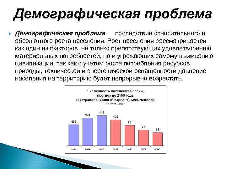 Какие демографические проблемы