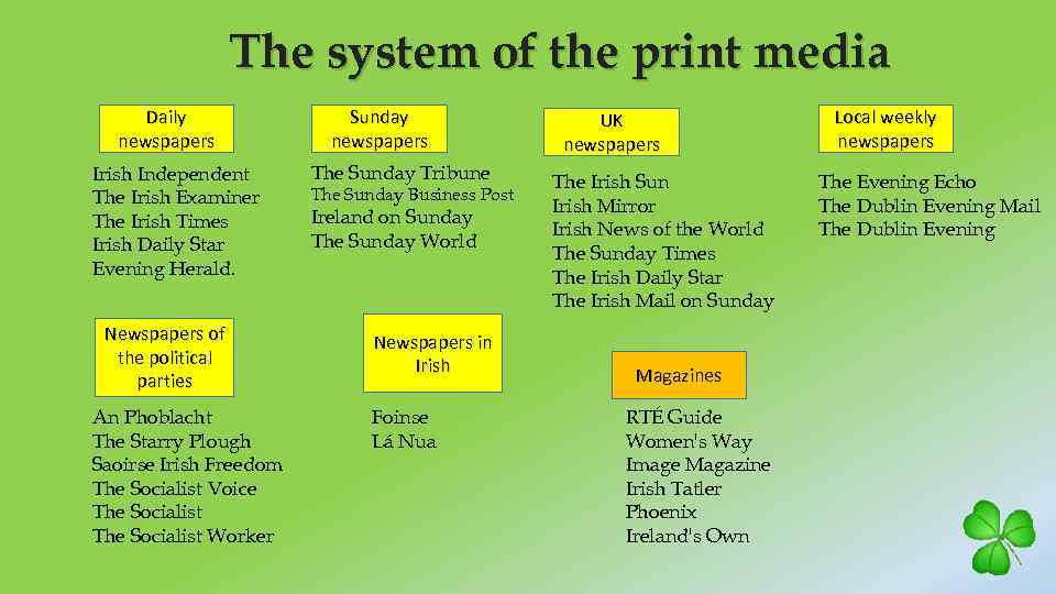The system of the print media Daily newspapers Irish Independent The Irish Examiner The