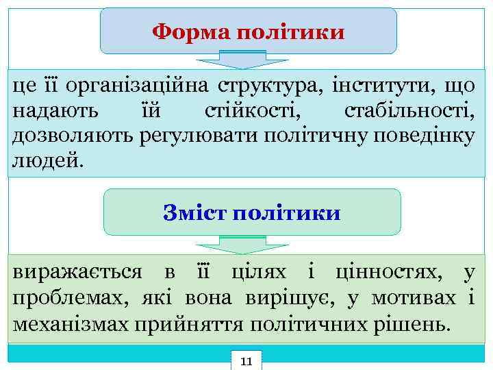 Форма політики це її організаційна структура, інститути, що надають їй стійкості, стабільності, дозволяють регулювати