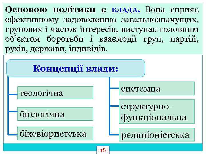 Основою політики є ВЛАДА. Вона сприяє ефективному задоволенню загальнозначущих, групових і часток інтересів, виступає