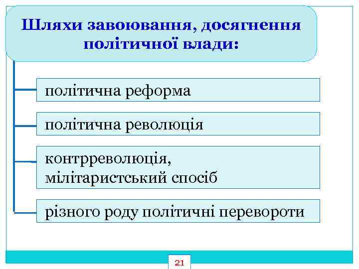 Шляхи завоювання, досягнення політичної влади: політична реформа політична революція контрреволюція, мілітаристський спосіб різного роду