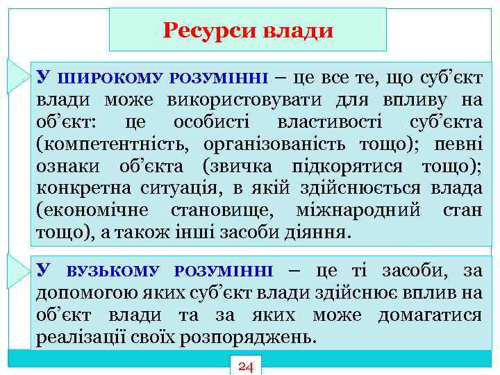 Ресурси влади У ШИРОКОМУ РОЗУМІННІ – це все те, що суб’єкт влади може використовувати