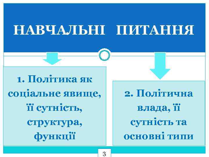 НАВЧАЛЬНІ ПИТАННЯ 1. Політика як соціальне явище, її сутність, структура, функції 2. Політична влада,