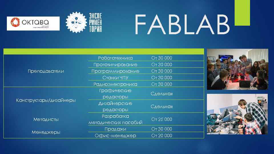 FABLAB Преподаватели Конструкторы/дизайнеры Методисты Менеджеры Робототехника Прототипирование Программирование Станки ЧПУ Радиоэлектроника Графические редакторы Дизайнерские