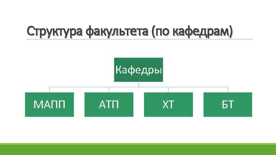 Структура факультета (по кафедрам) Кафедры МАПП АТП ХТ БТ 