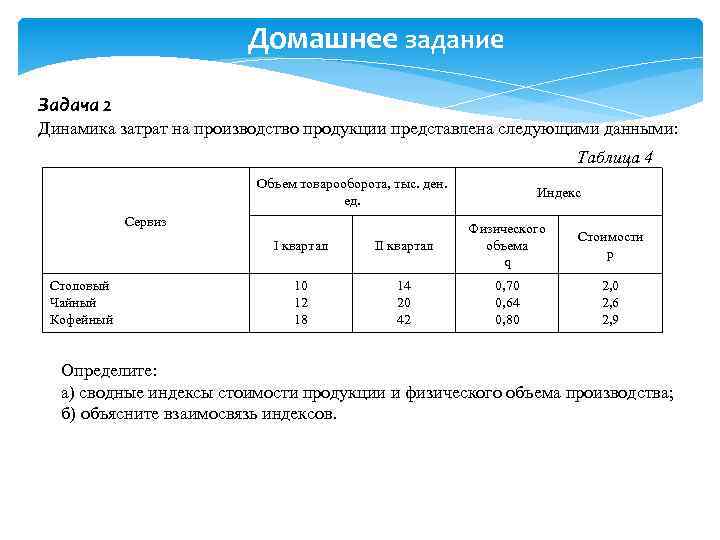 Домашнее задание Задача 2 Динамика затрат на производство продукции представлена следующими данными: Таблица 4