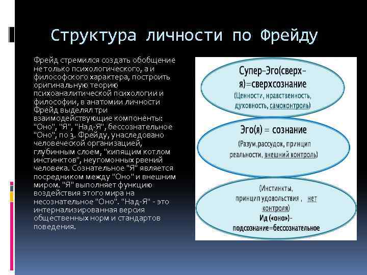 Структура личности по Фрейду Фрейд стремился создать обобщение не только психологического, а и философского