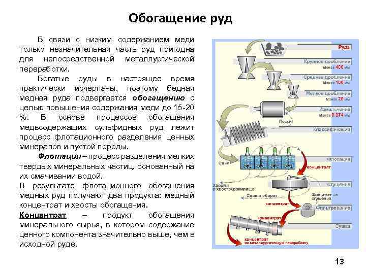 Обогащение руд В связи с низким содержанием меди только незначительная часть руд пригодна для