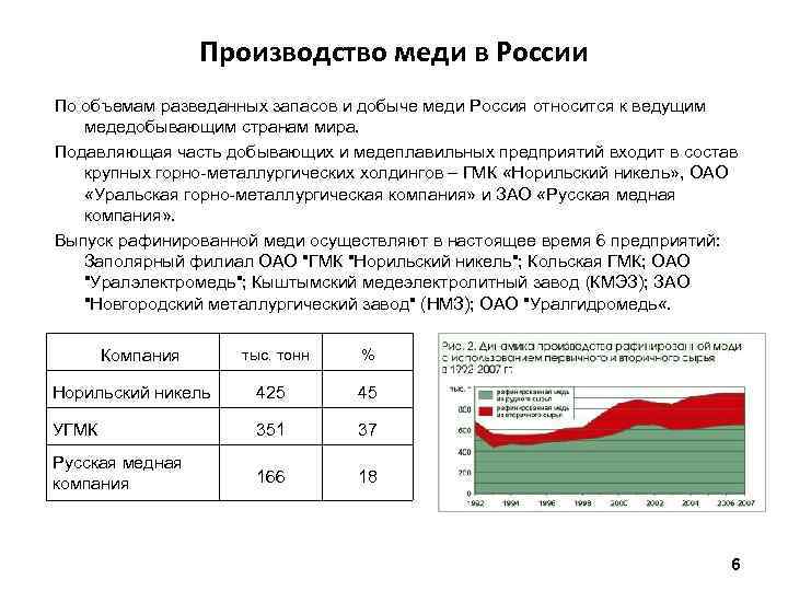 Объем меди. Производители меди в России. Крупнейшие производители меди в России. Объем производства меди в России. Крупнейший производитель меди в России.