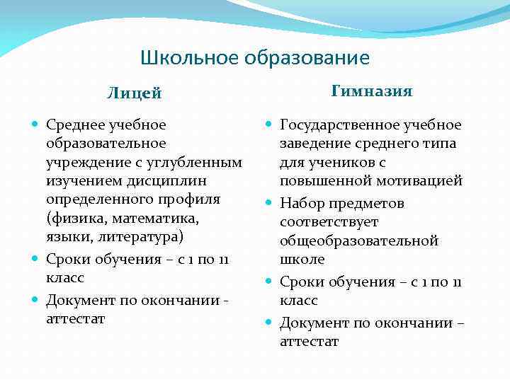 Школьное образование Лицей Среднее учебное образовательное учреждение с углубленным изучением дисциплин определенного профиля (физика,