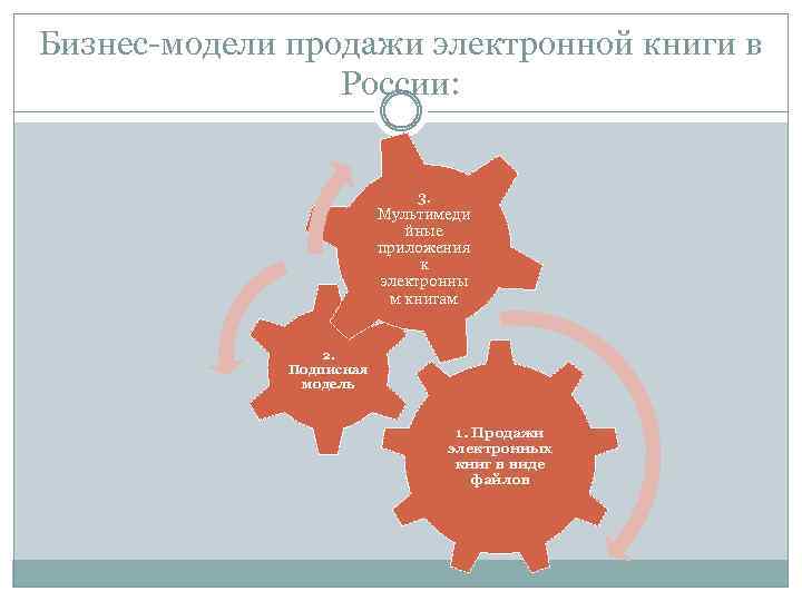 Бизнес-модели продажи электронной книги в России: 3. Мультимеди йные приложения к электронны м книгам
