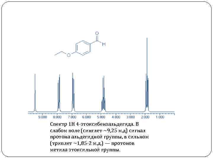 Спектр 1 H 4 -этоксибензальдегида. В слабом поле (синглет ~9, 25 м. д) сигнал