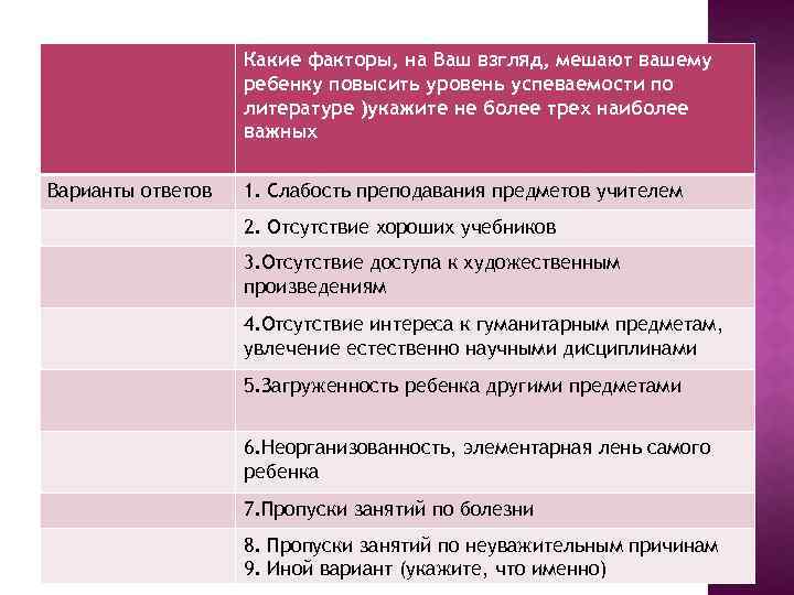 Какие факторы, на Ваш взгляд, мешают вашему ребенку повысить уровень успеваемости по литературе )укажите