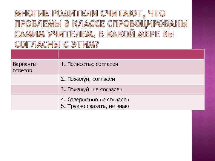 Варианты ответов 1. Полностью согласен 2. Пожалуй, согласен 3. Пожалуй, не согласен 4. Совершенно