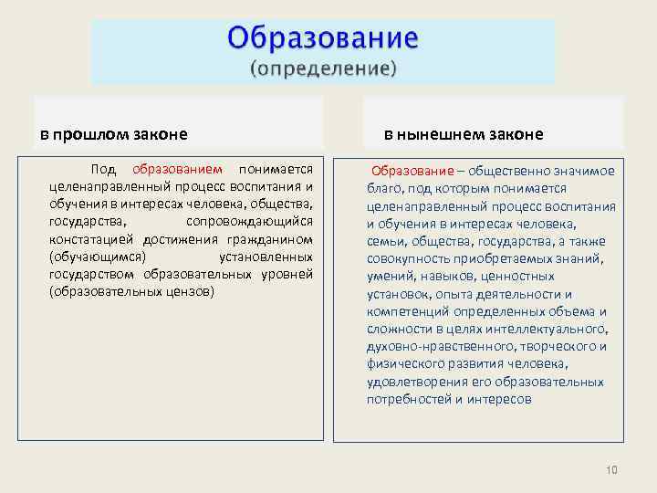 в прошлом законе Под образованием понимается целенаправленный процесс воспитания и обучения в интересах человека,