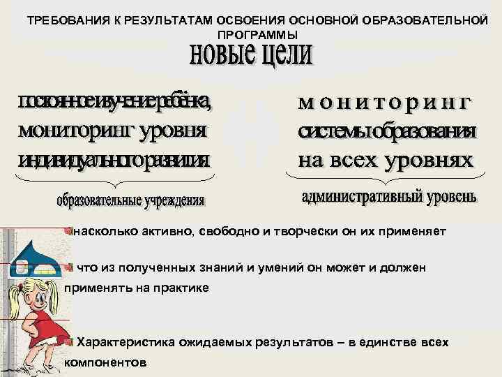 ТРЕБОВАНИЯ К РЕЗУЛЬТАТАМ ОСВОЕНИЯ ОСНОВНОЙ ОБРАЗОВАТЕЛЬНОЙ ПРОГРАММЫ насколько активно, свободно и творчески он их