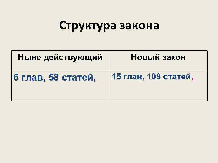 Структура закона Ныне действующий 6 глав, 58 статей, Новый закон 15 глав, 109 статей,