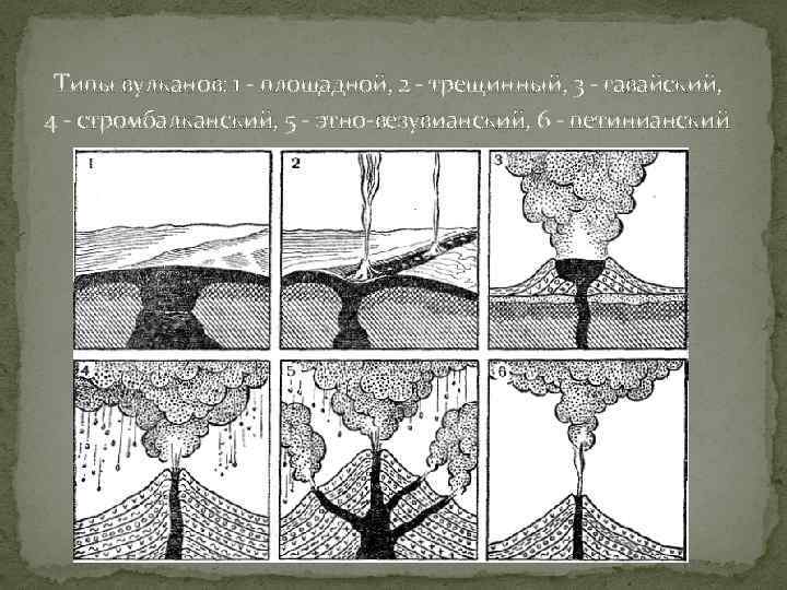 Типы вулканов: 1 - площадной, 2 - трещинный, 3 - гавайский, 4 - стромбалканский,