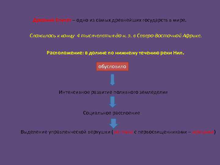 Древний Египет – одно из самых древнейших государств в мире. Сложилось к концу 4