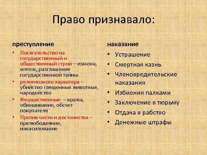 Право египта. Преступление и наказание в древнем Египте. Виды преступлений в древнем Египте. Самые тяжкие преступления в древнем Египте. Виды преступления и наказаний в древнем Египте таблица.