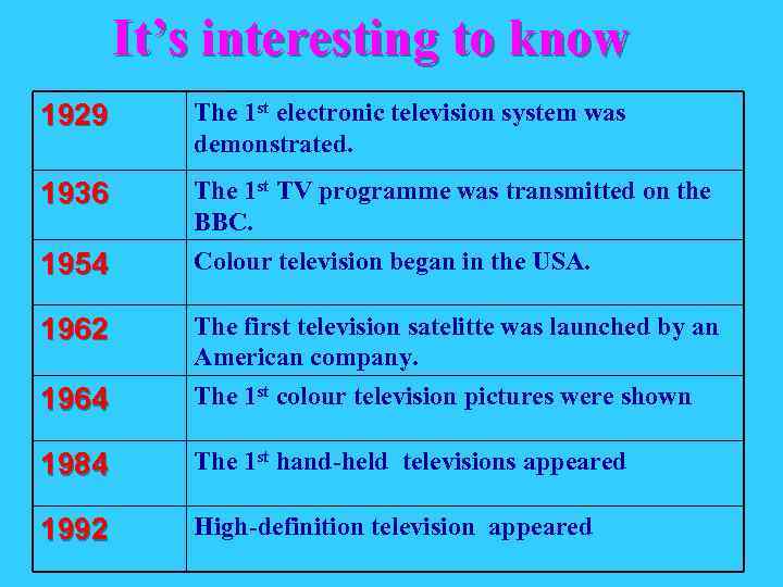 It’s interesting to know 1929 The 1 st electronic television system was demonstrated. 1936