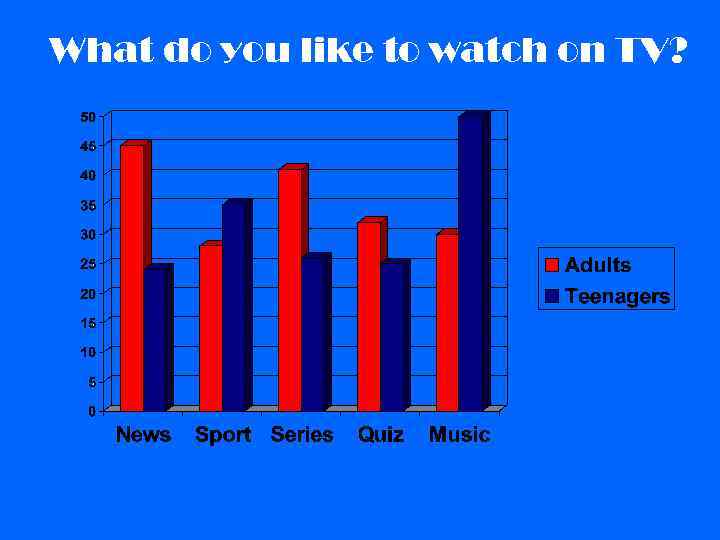 What do you like to watch on TV? 